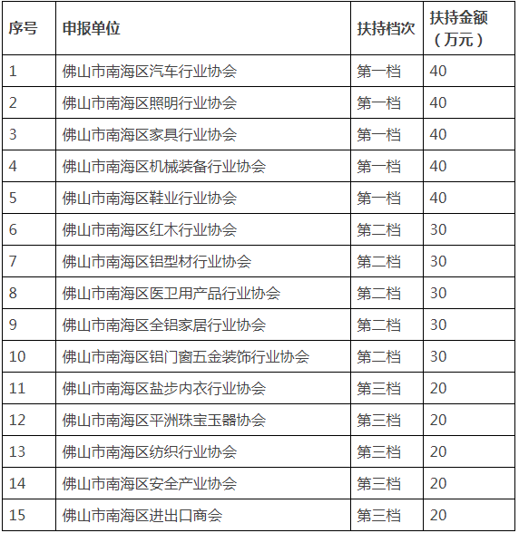 科技項(xiàng)目申報(bào)