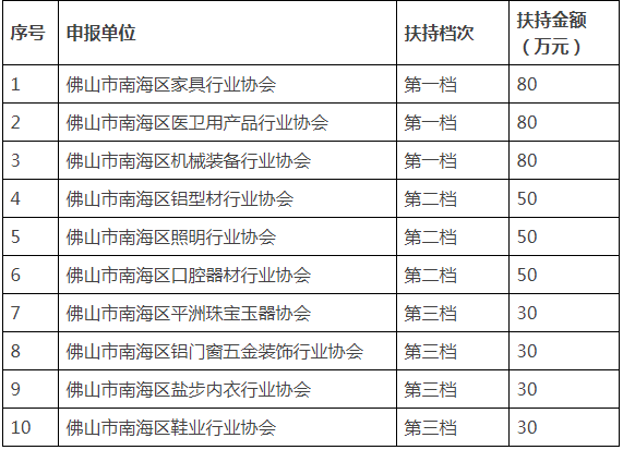 科技項(xiàng)目申報(bào)